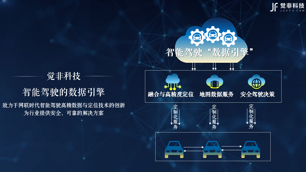 11部委联合促智能驾驶的“中国时刻” 觉非科技成创新技术践行者