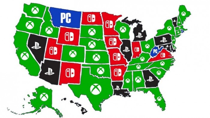 美国玩家调查：31%玩家更喜欢Xbox 28%喜欢PS 20%喜欢Switch