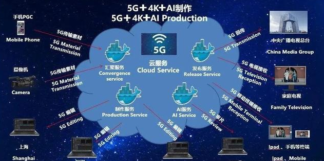 5G物联网是伪需求 商家青睐2G和4G