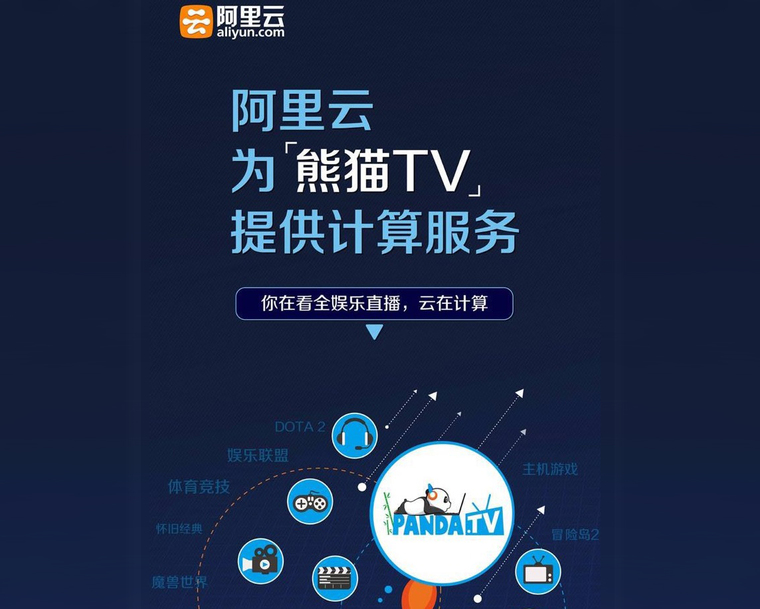 熊猫TV联手阿里云 应对视频直播3.0时代的技术挑战