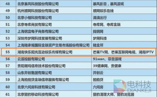 芒果TV连续两年入围“中国互联网百强”  居湖南省首位