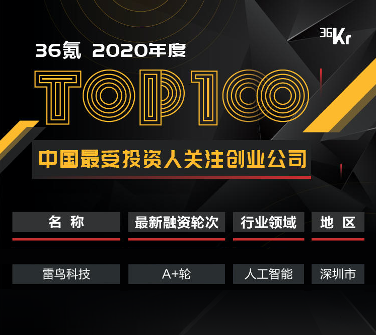  OTT准独角兽雷鸟科技入选36氪2020中国最受投资人关注创业公司TOP100