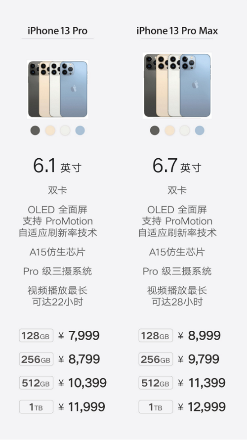 中国联通开启 iPhone 13 系列新品全渠道预约预售！
