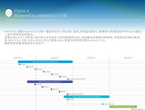 MX4最早 魅族公布Android 5.0升级计划