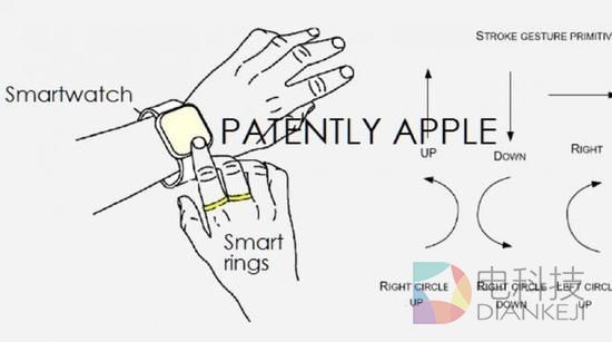 微软新专利 用戒指来玩手势