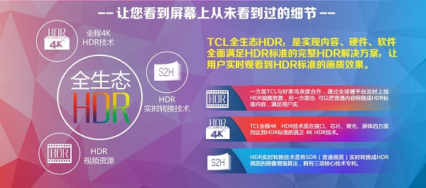 HDR标准化 TCL QUHD TV新品刷新电视画质新标准