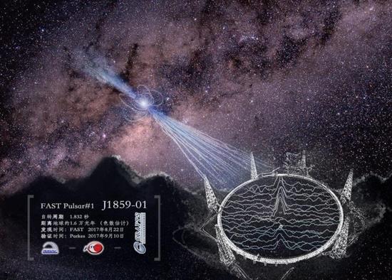 中国天眼FAST首批成果：发现2颗新脉冲星 距离地球1.6万光年