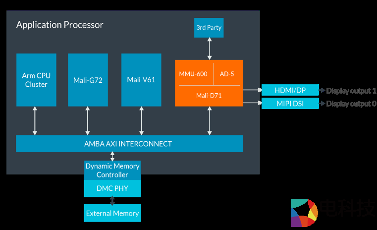 ARM推Mali-D71显示处理器：4K120帧VR体验不再是梦想