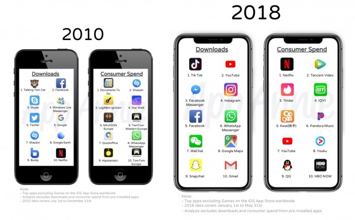 十年来App Store 最好玩、最好用的 app 全在这