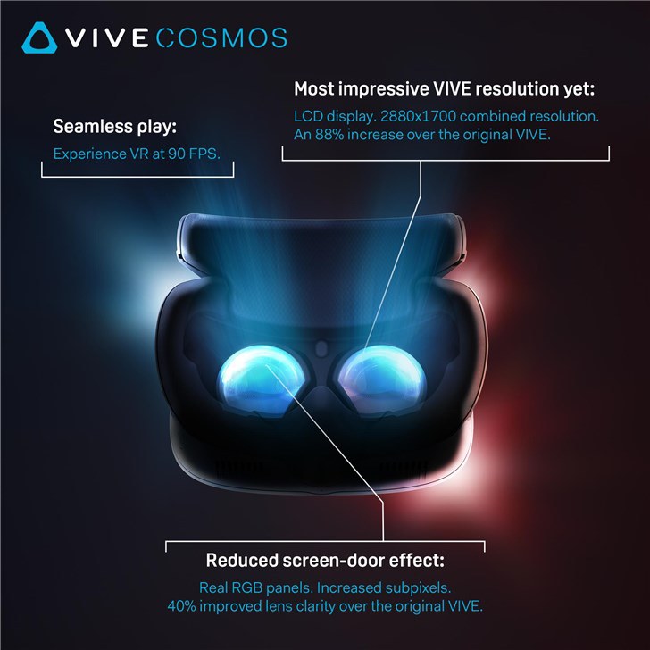 HTC官宣Vive Cosmos VR细节：六个摄像头、分辨率提升
