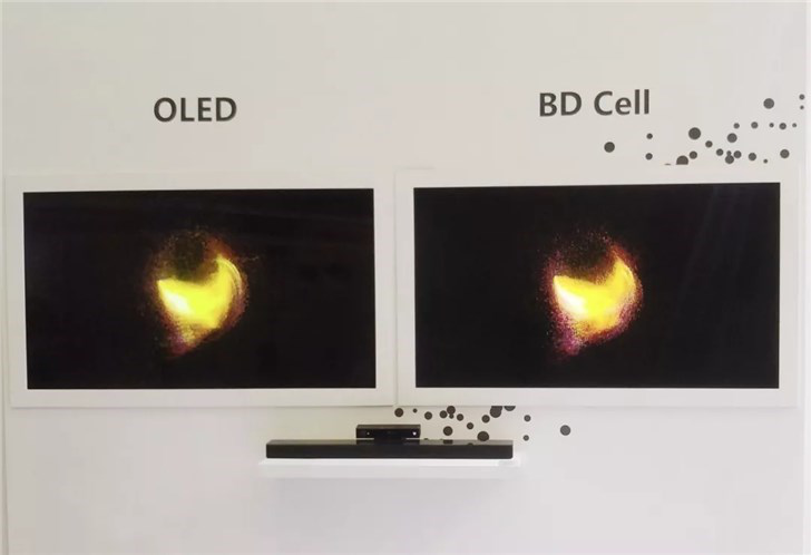 京东方推百万级对比度BD Cell显示技术，功耗比OLED低40%