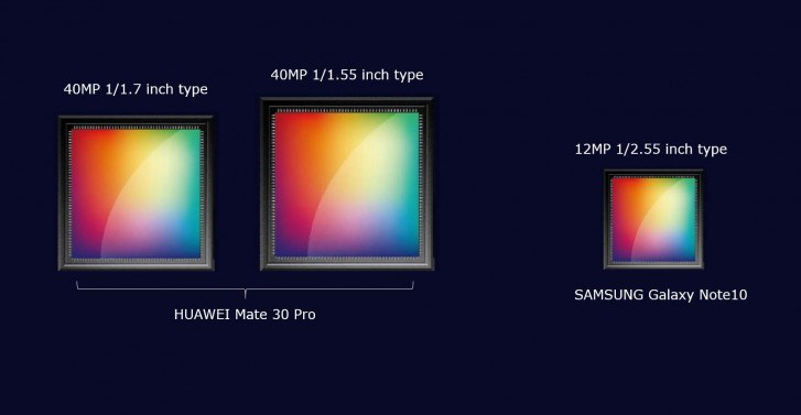 DXO估计又该刷榜了，华为Mate 30 Pro传感器曝光，双大底4000万像素