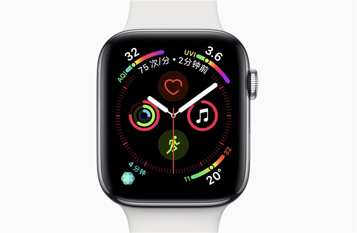  2020年Q1全球智能手表市场报告出炉，Apple Watch拿下55%的份额，位列第一