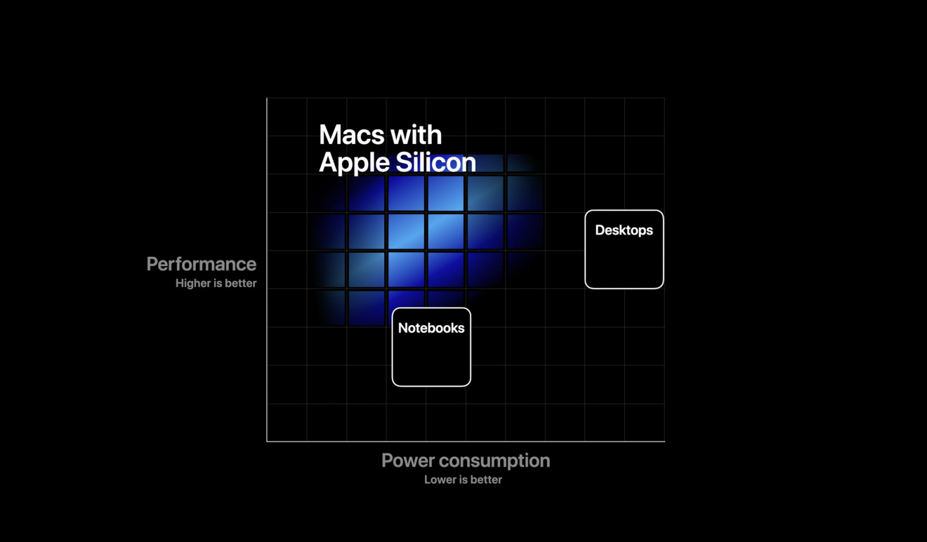  苹果自研 Mac ARM 处理器细节曝光，成本或将低于100美元