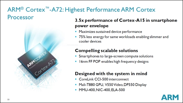 ARM CortexA-72处理器深究：真能提升3.5倍？