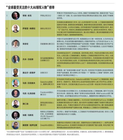 李彦宏入选全球十大AI领袖，美媒：百度是中国最具代表性AI公司