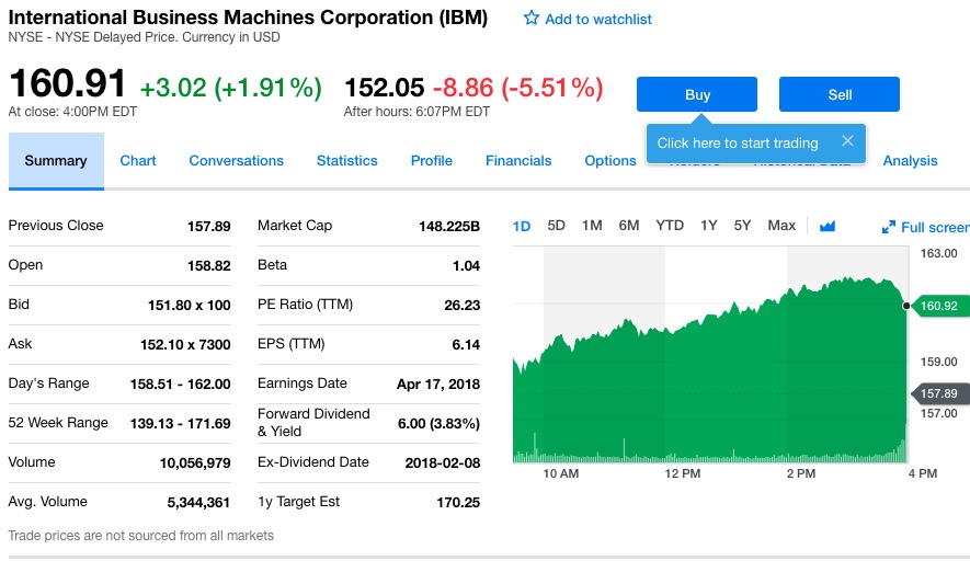 IBM第一季度净利润16.79亿美元 同比下降4%