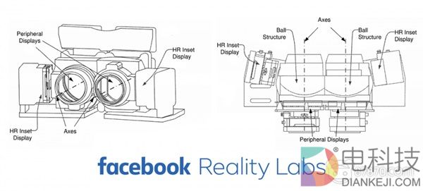 Facebook获得视网膜级分辨率VR头显专利