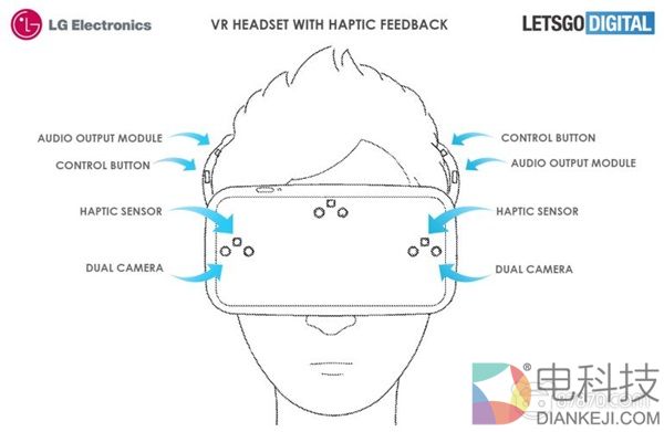 LG申请新VR头显专利，将搭载触觉反馈与6个摄像头