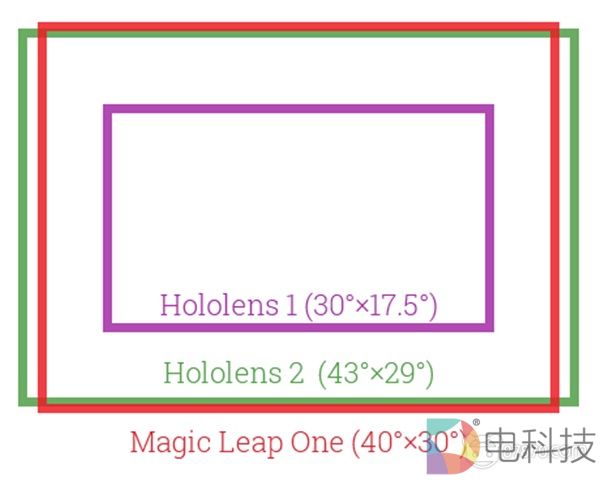 87晚汇丨微软公布HoloLens 2真实视角参数 Resolution Games公布开发计划