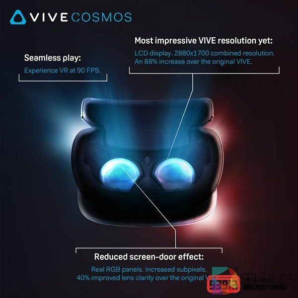 HTC公布VIVE Cosmos头显规格