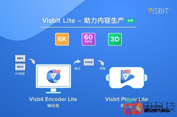 Visbit®发布Visbit Lite免费软件和DeepSmooth™ 助力VR内容创作