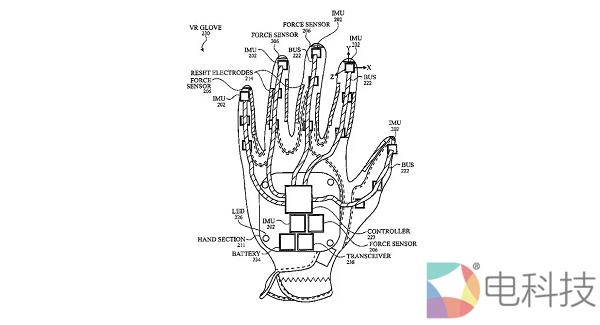 苹果为VR追踪手套申请新专利