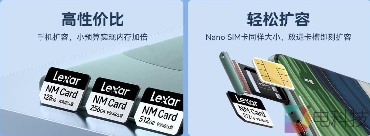 Lexar雷克沙NM Card存储卡获得ITMA协会认证，再次行业领跑